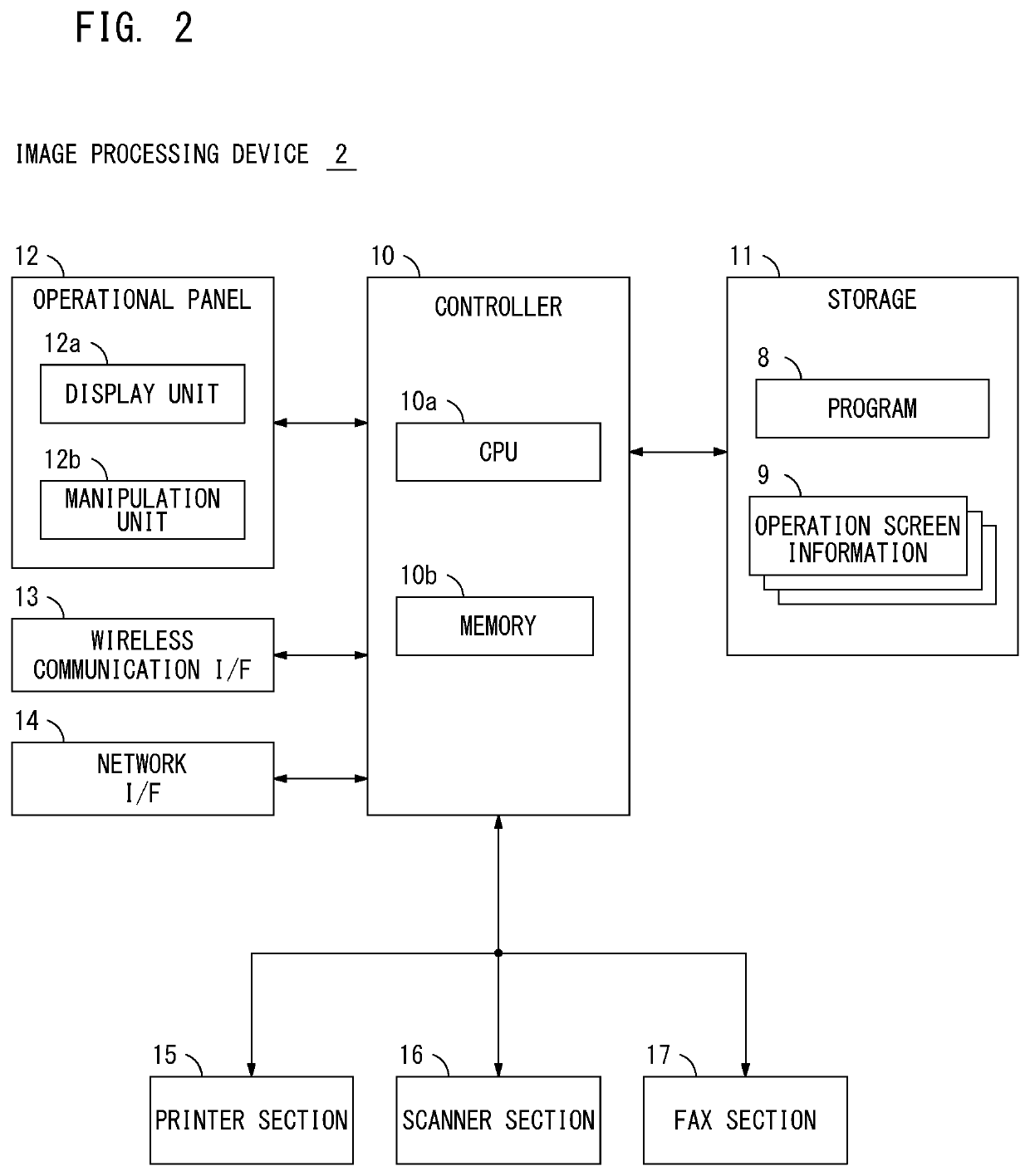 Image processing device, image processing system and non-transitory recording medium with communication-based access control