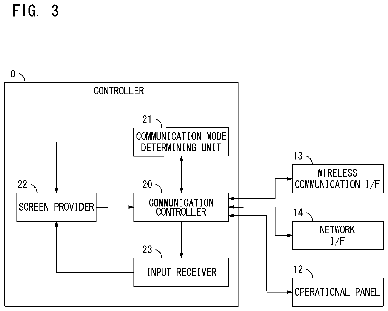 Image processing device, image processing system and non-transitory recording medium with communication-based access control