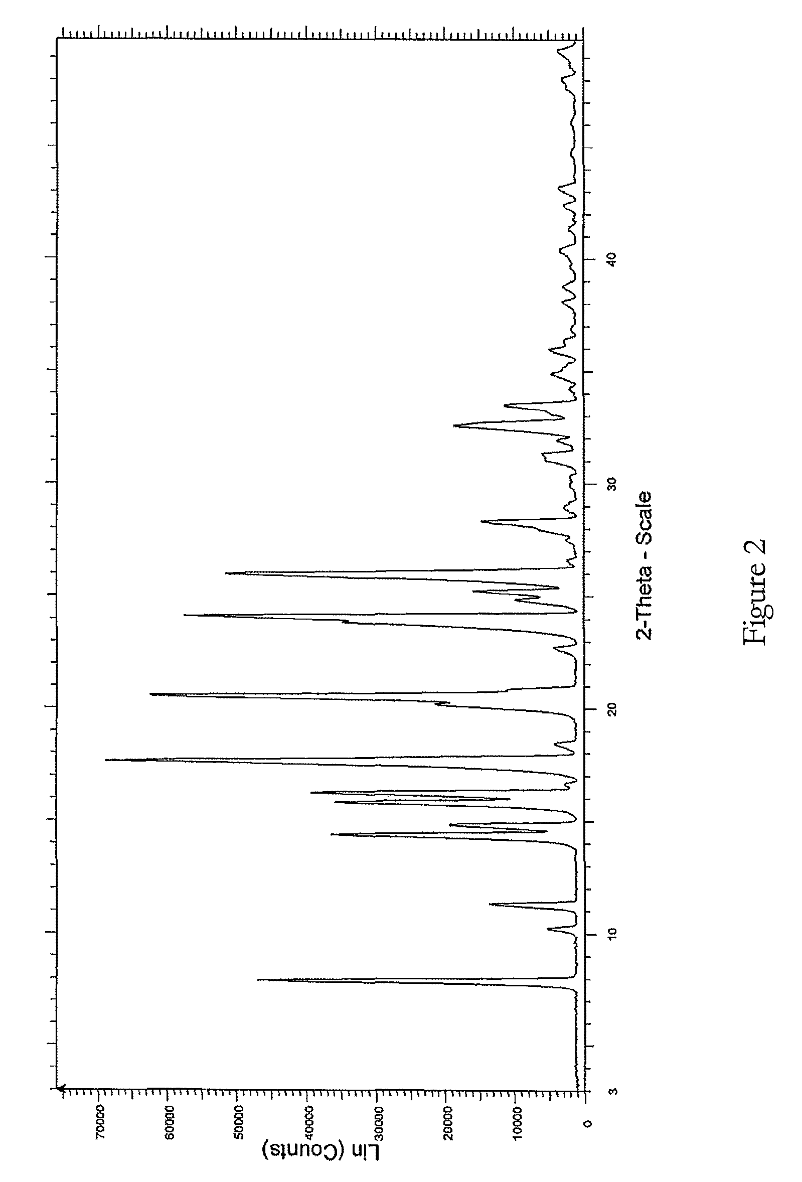 Process for the preparation of lenalidomide