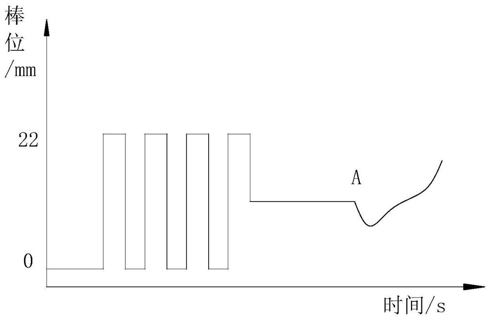 A method for automatic pouring of thin slab continuous casting machine