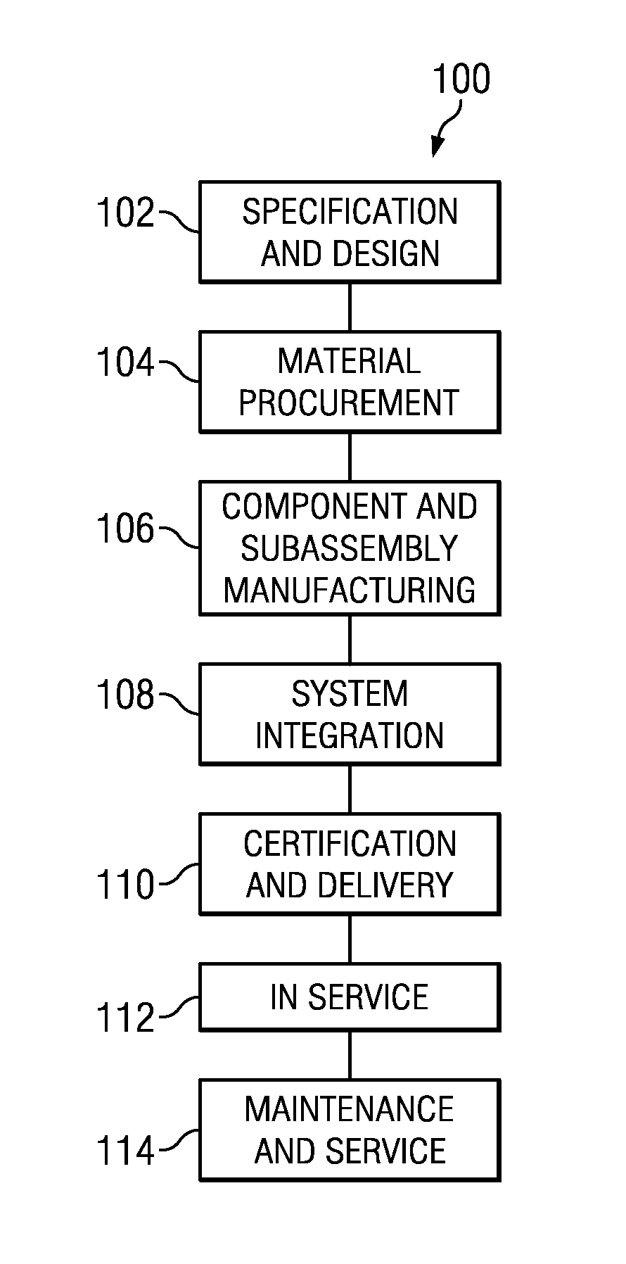 Hierarchical mission management