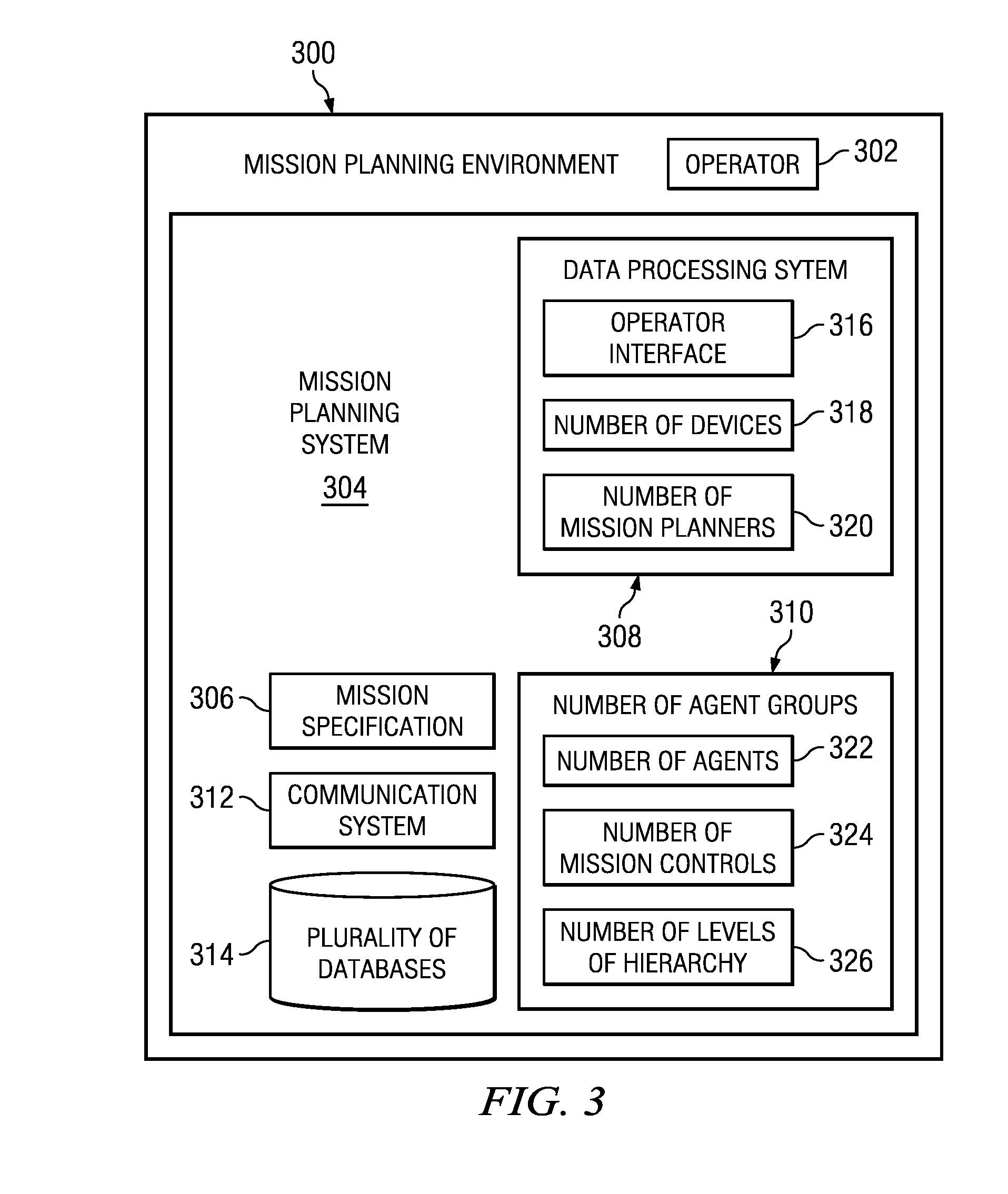 Hierarchical mission management