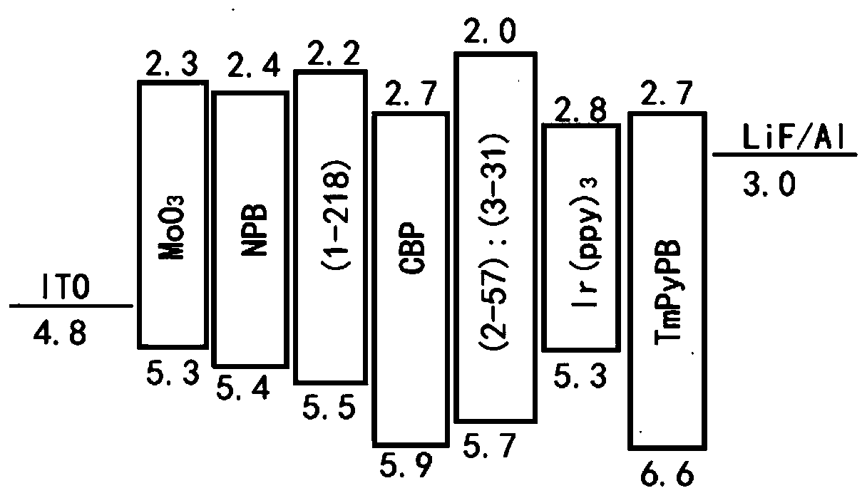 Phenyl branching luminescent material and organic electroluminescent device thereof