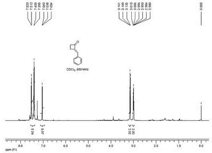 Method for preparing 2-alkylene cyclobutanone