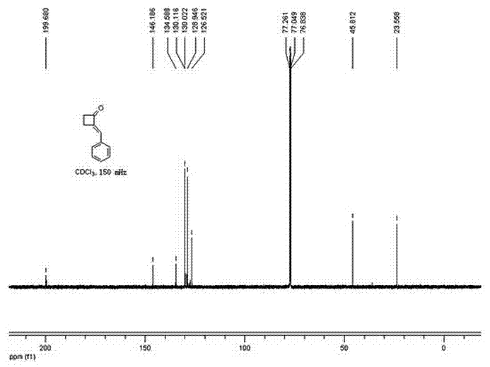 Method for preparing 2-alkylene cyclobutanone