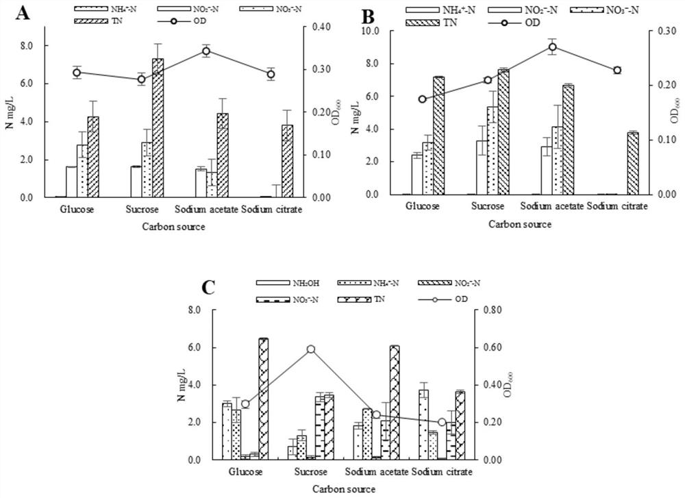 A kind of complex flora used for regulation of shrimp culture water