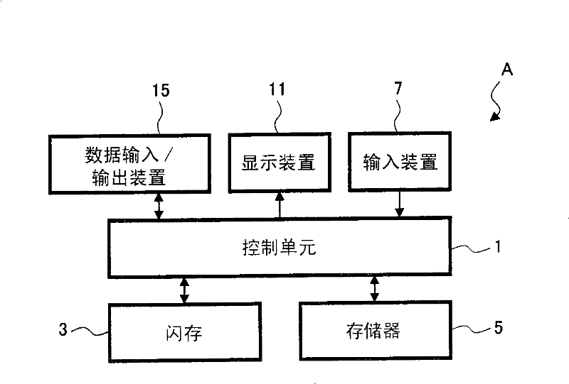 File system