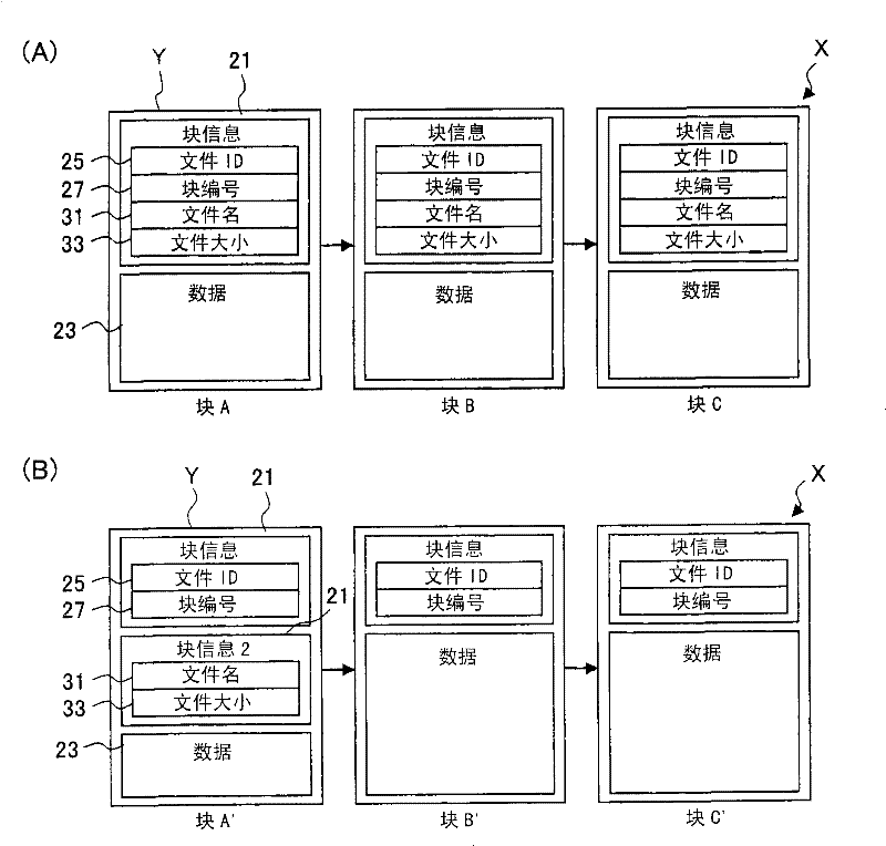 File system