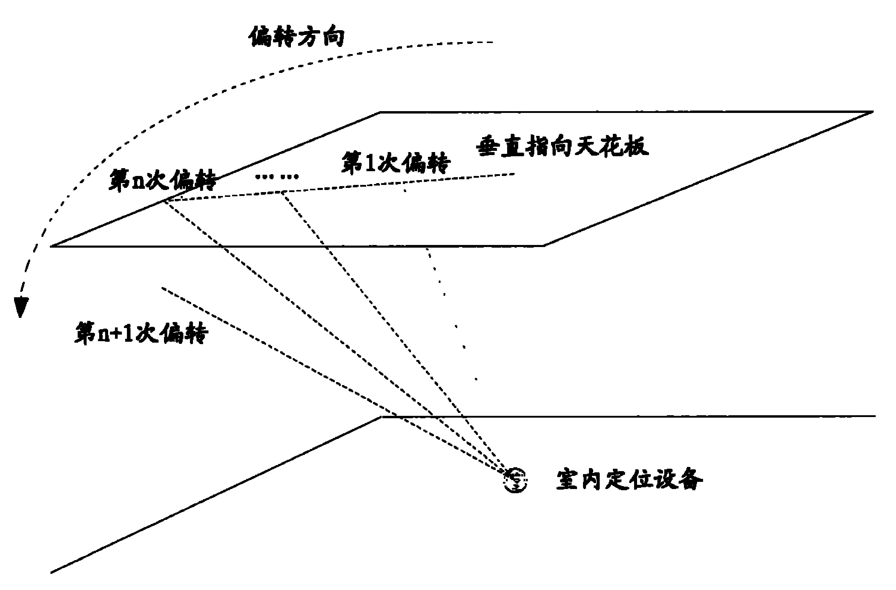 Indoor positioning method and indoor positioning device