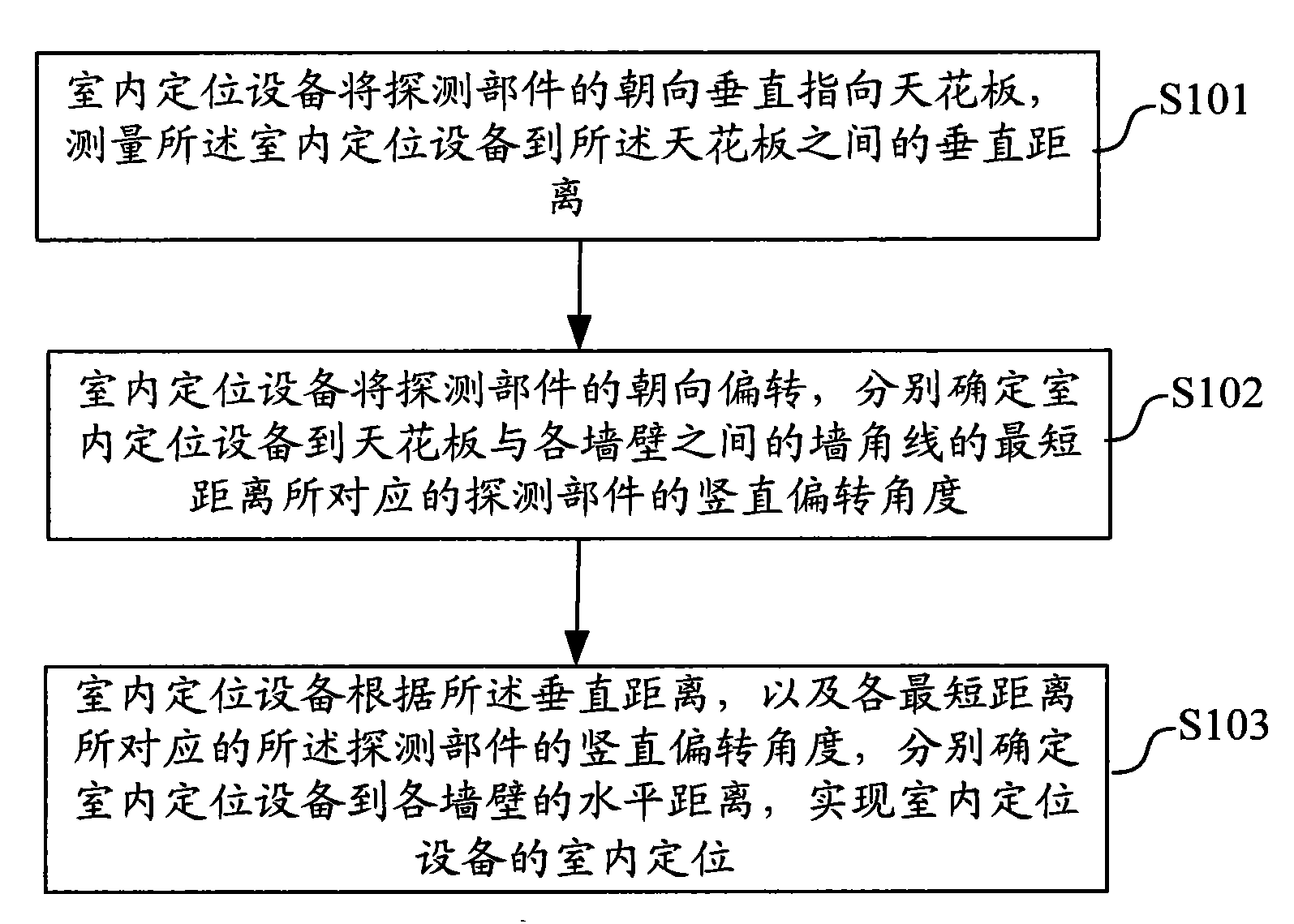 Indoor positioning method and indoor positioning device