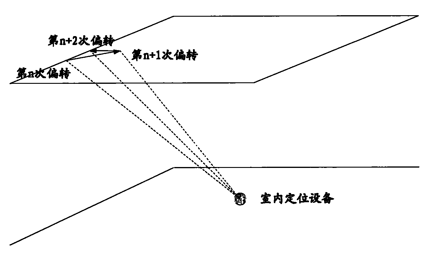 Indoor positioning method and indoor positioning device