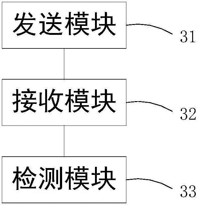 Detection method, device and system of Ethernet switch internet access