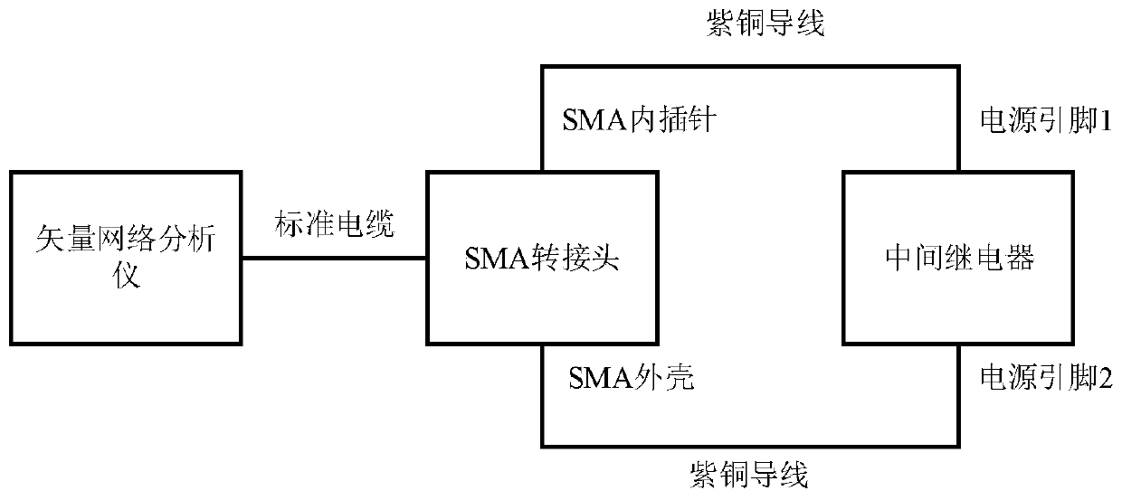 Intermediate relay coil soft fault detection method