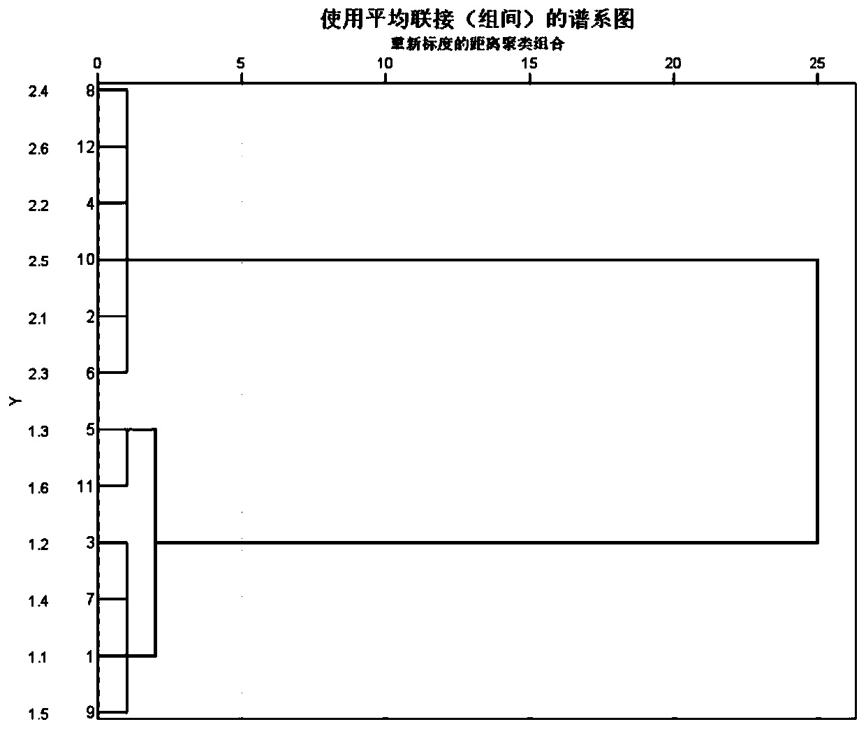 Intermediate relay coil soft fault detection method