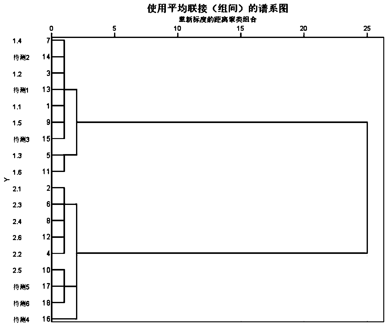 Intermediate relay coil soft fault detection method