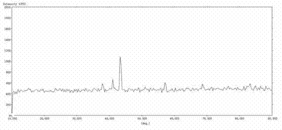 Preparation method of nitrided iron nano-powder and high-pressure gas-solid reaction bed thereof