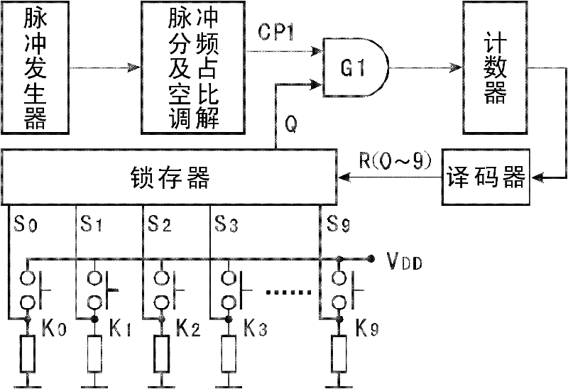 Auto-calling dialing method of communication terminal