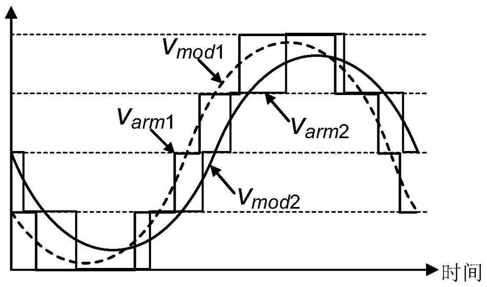 Current distortion elimination system and method for cascade converter working condition simulation