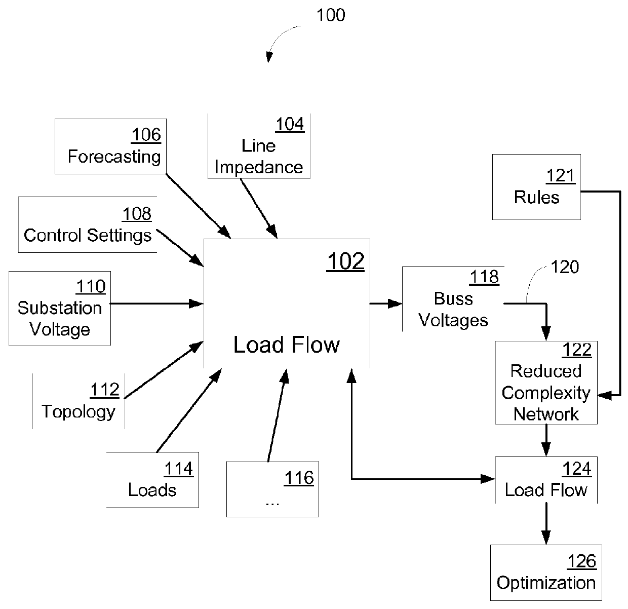 Systems, methods, and apparatus for accelerating volt/var load flow optimization