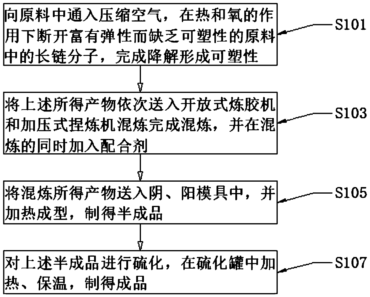 Ice-surface antiskid warm-keeping sole material and preparation method thereof