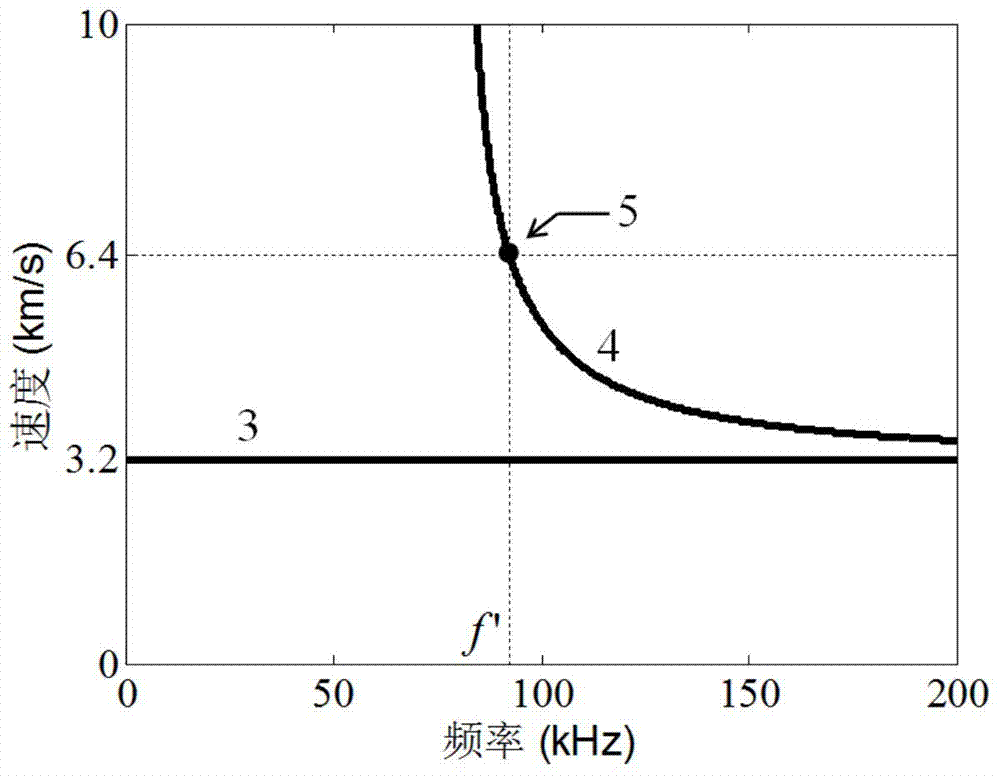 Electromagnetic ultrasonic excitation probe design method based on magnetic induced shrinkage or elongation effect