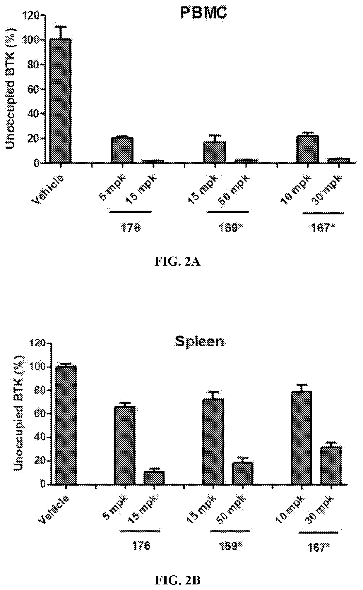 Btk inhibitors with improved dual selectivity