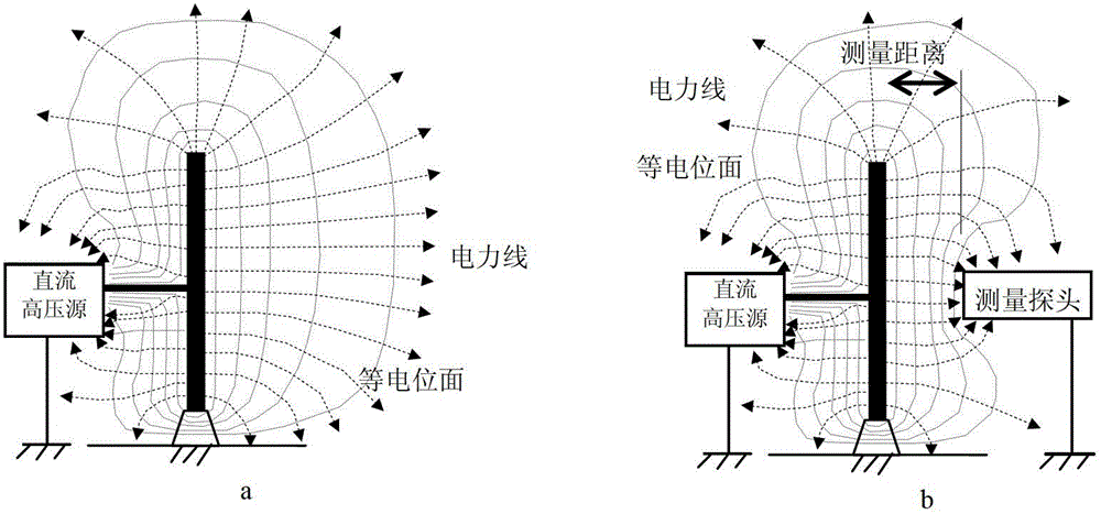 A non-contact electrostatic voltmeter calibration device and calibration method