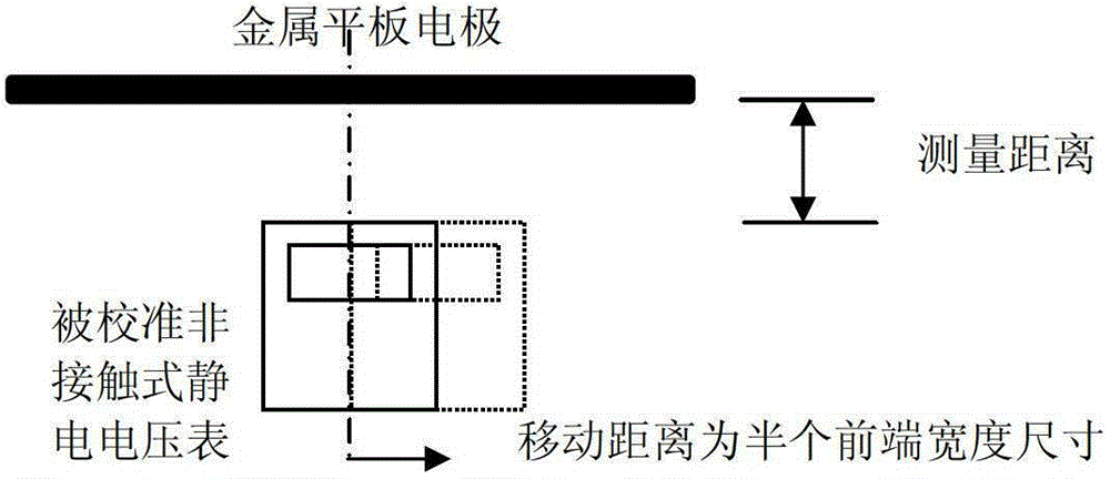 A non-contact electrostatic voltmeter calibration device and calibration method