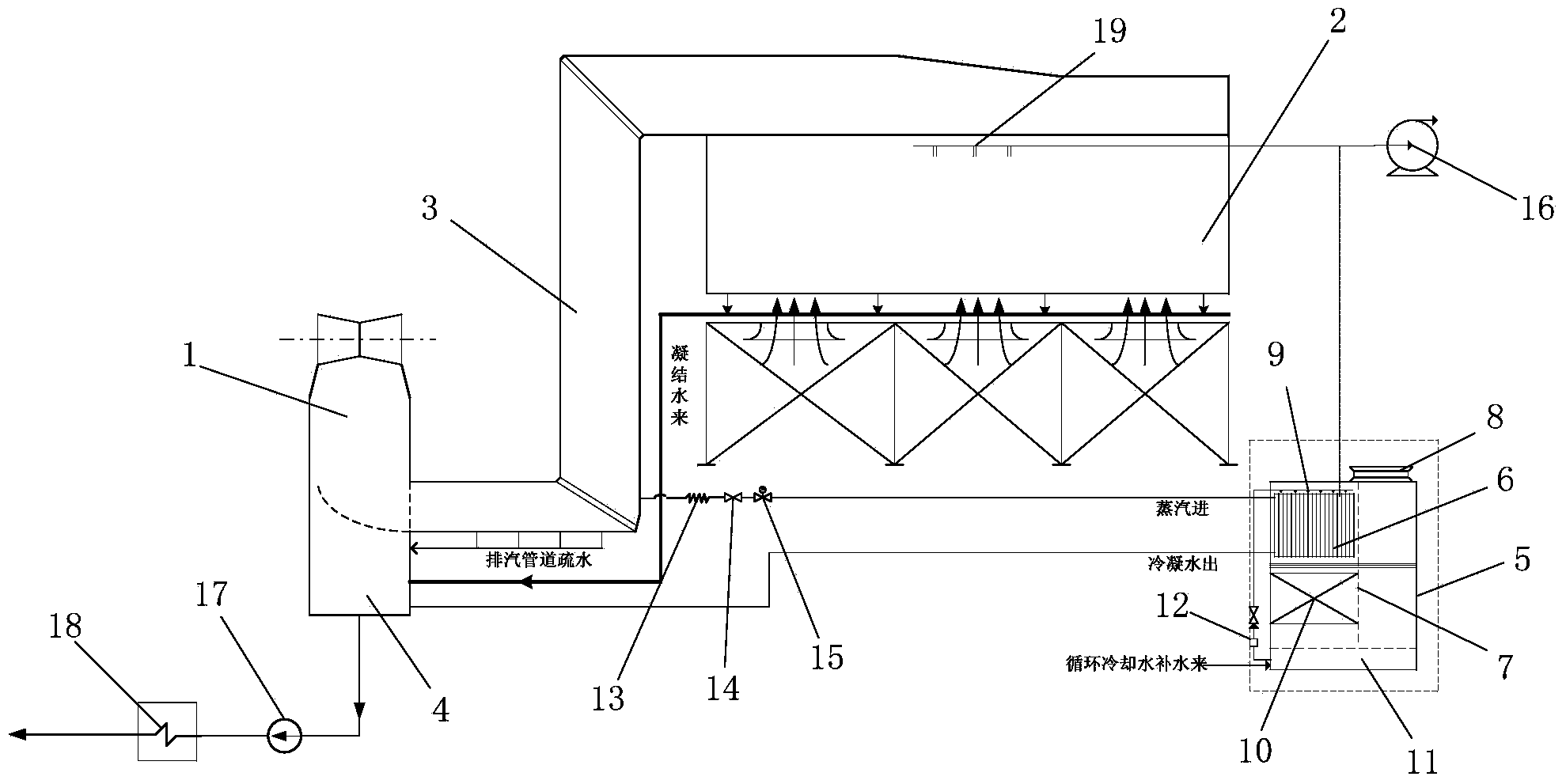 Direct air-cooling unit system with plate-type evaporative condenser unit adopted