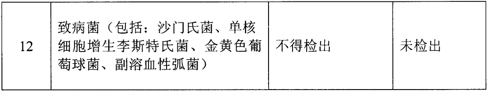 Fish and soy bean protein compound instant food and preparation method thereof