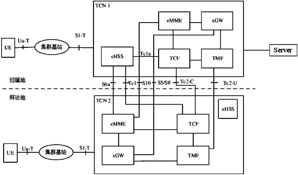 Method of terminal to obtain cluster service server address, and device