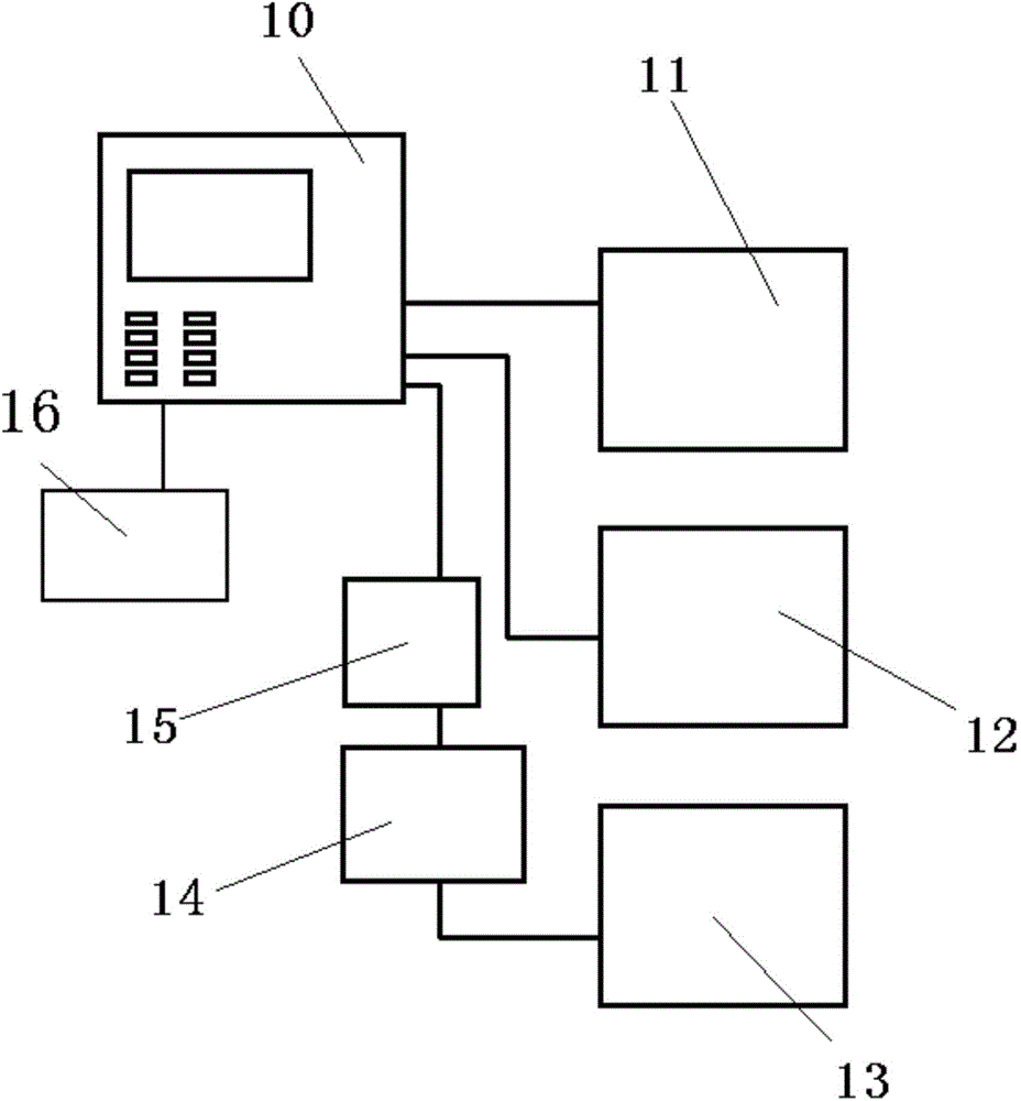 Radiation safety monitoring equipment detection system and design method thereof