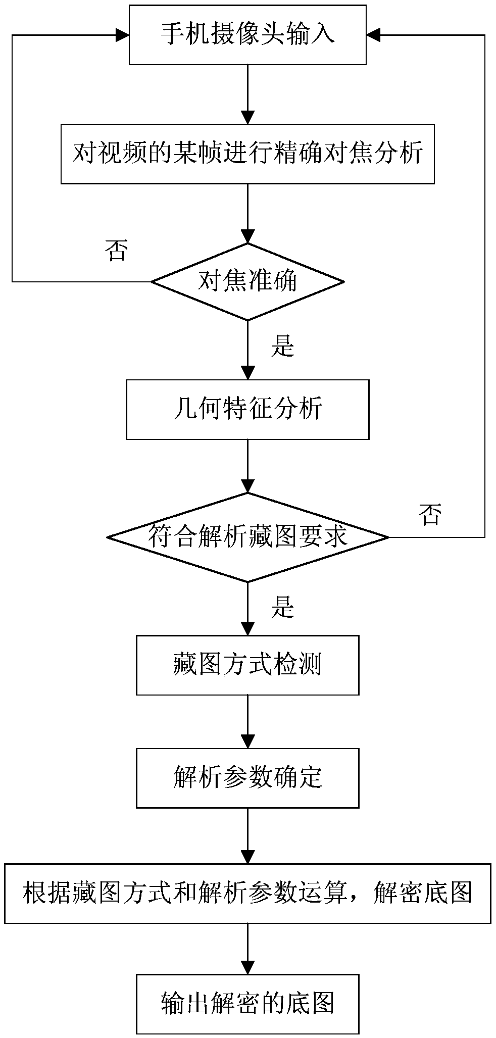 Method for enhancing authenticity and expressiveness of hidden image decrypted in digital image