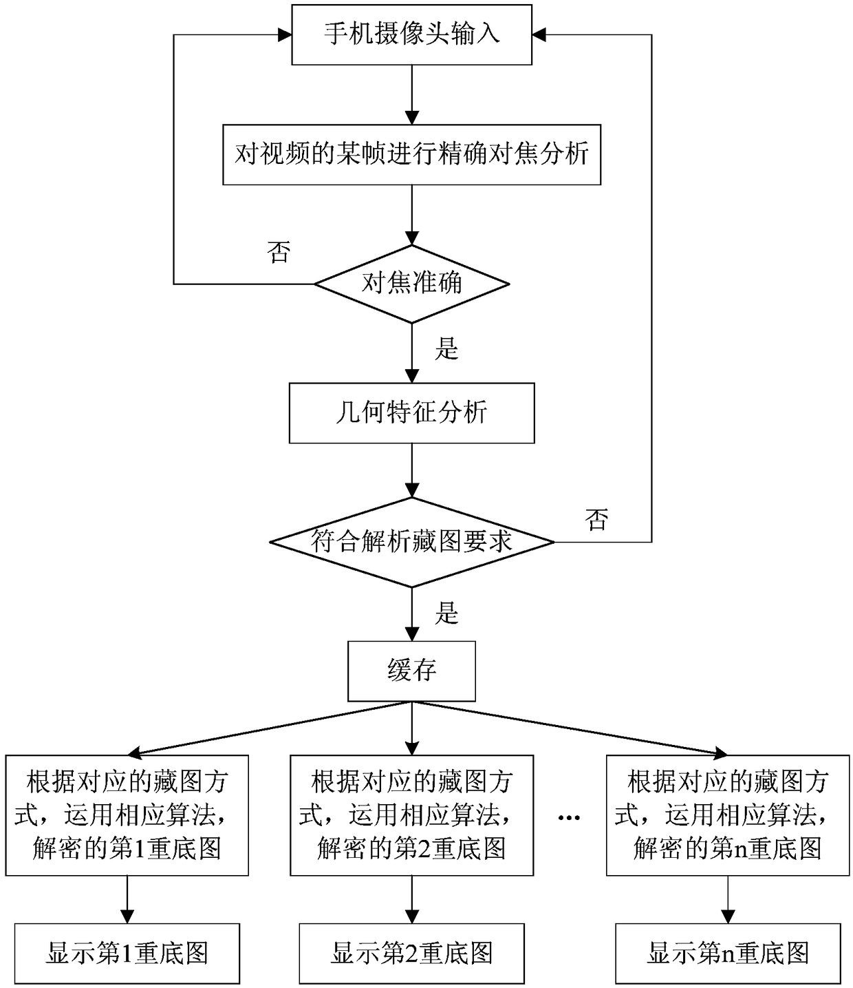 Method for enhancing authenticity and expressiveness of hidden image decrypted in digital image