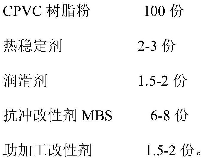 CPVC fire-fighting pipe and preparation method thereof