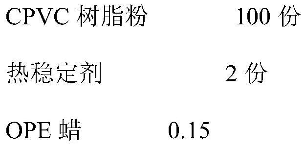 CPVC fire-fighting pipe and preparation method thereof