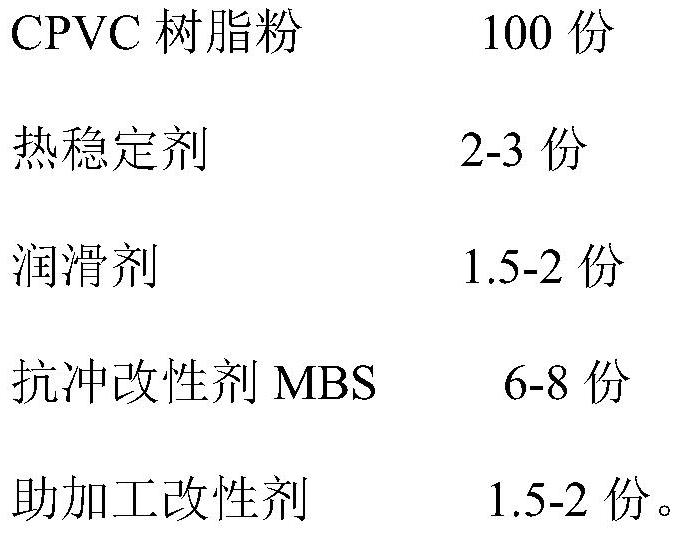 CPVC fire-fighting pipe and preparation method thereof