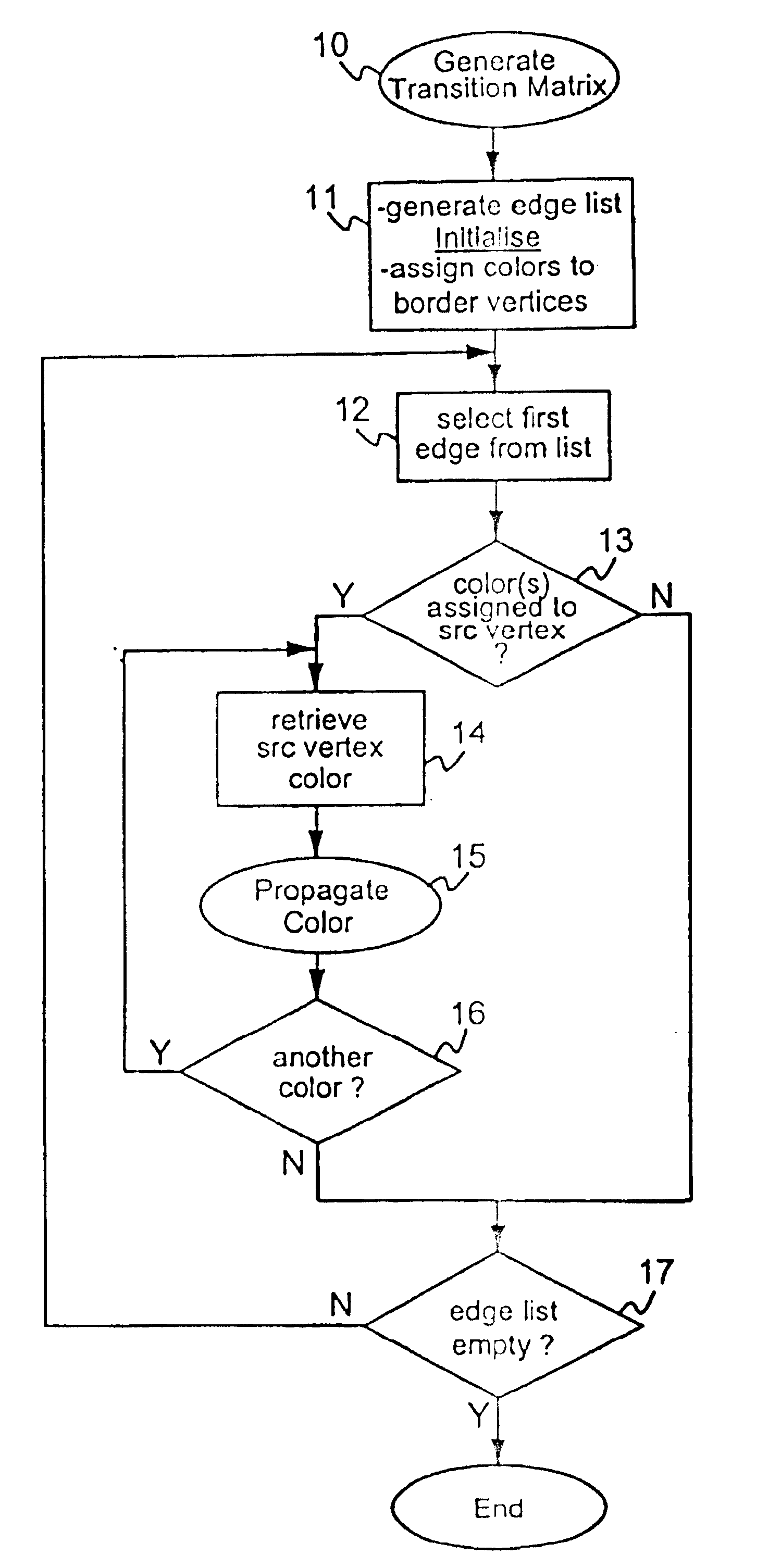 Restrictive costs in network systems