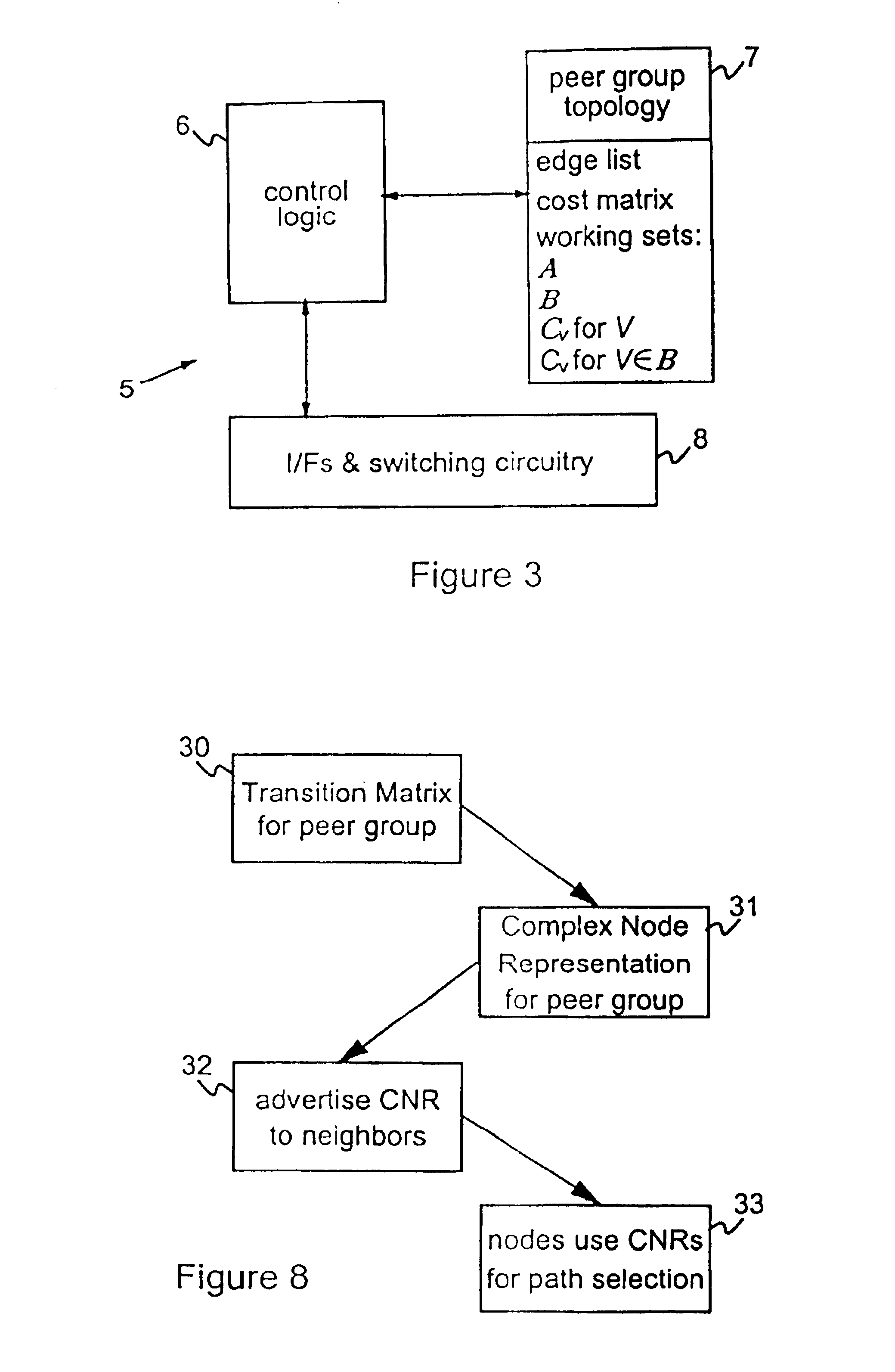 Restrictive costs in network systems