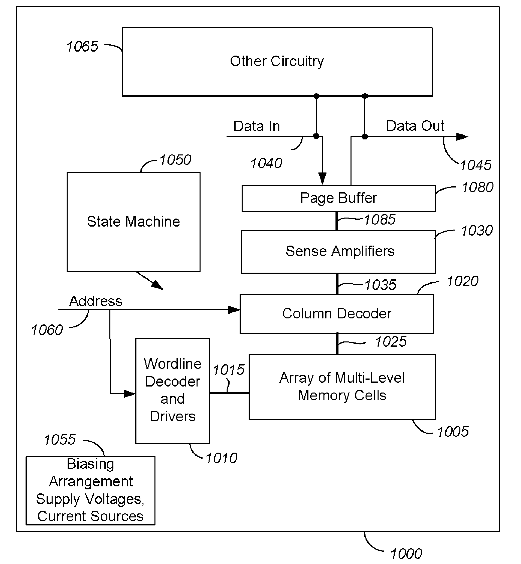 Multi-level memory cell programming methods