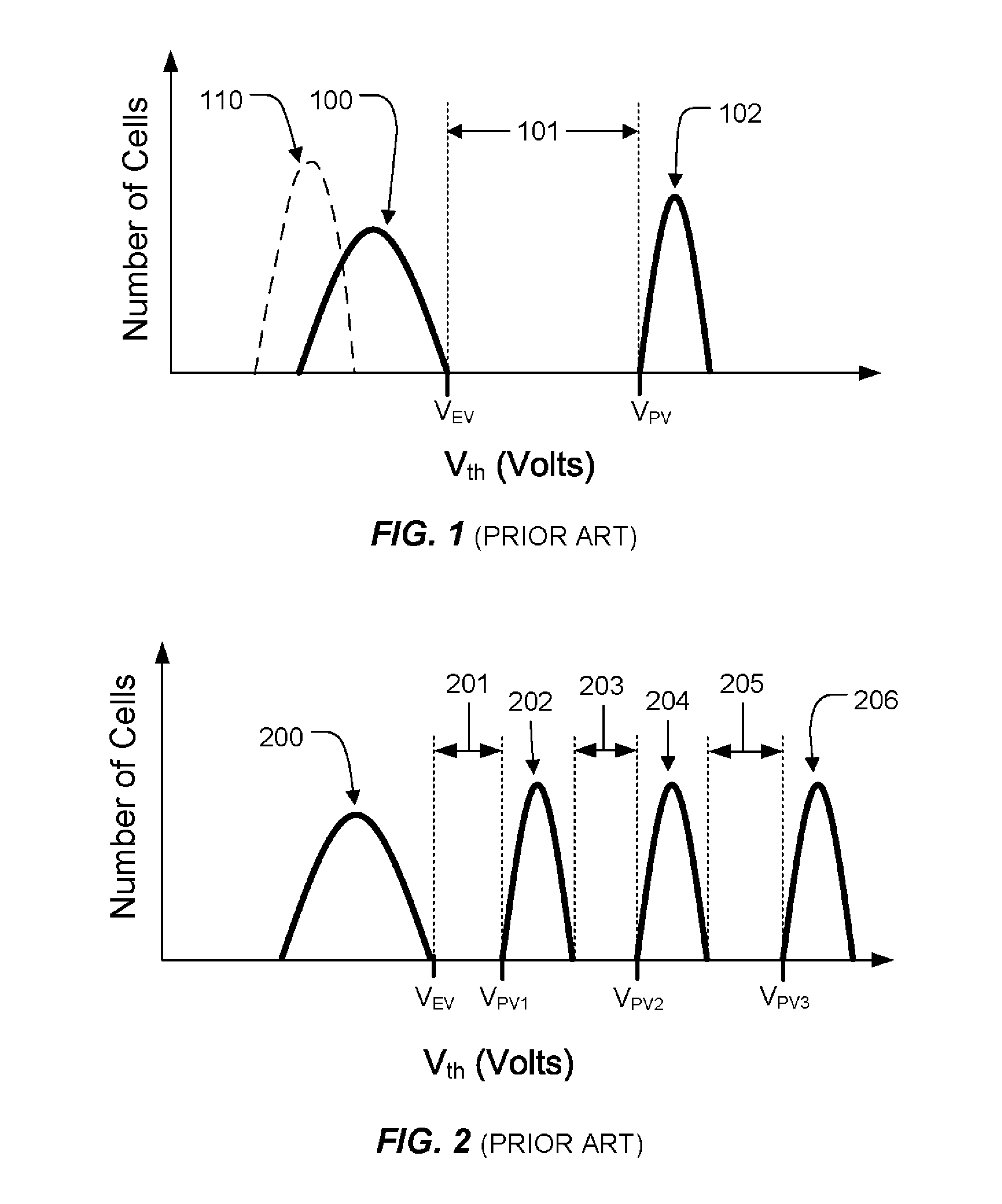 Multi-level memory cell programming methods