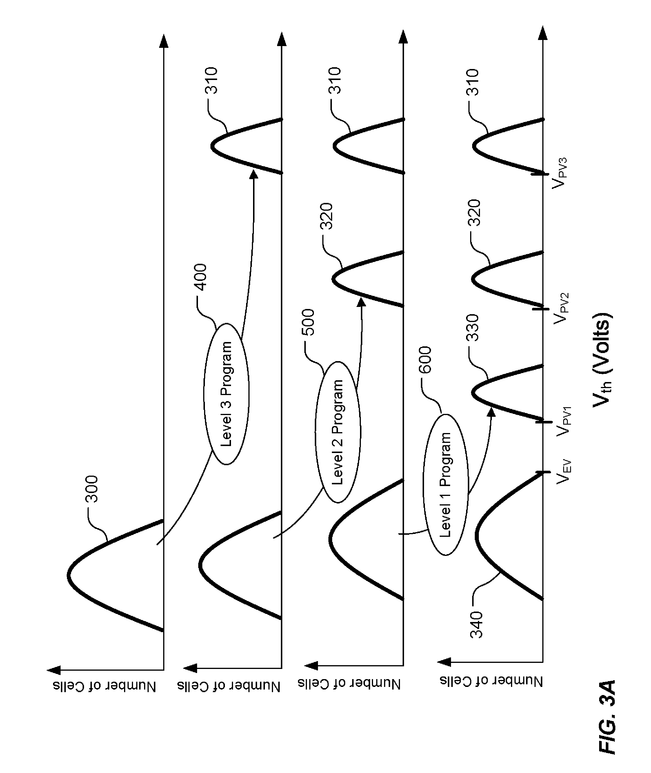 Multi-level memory cell programming methods