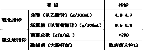 Tea fungus apple vinegar and production method thereof