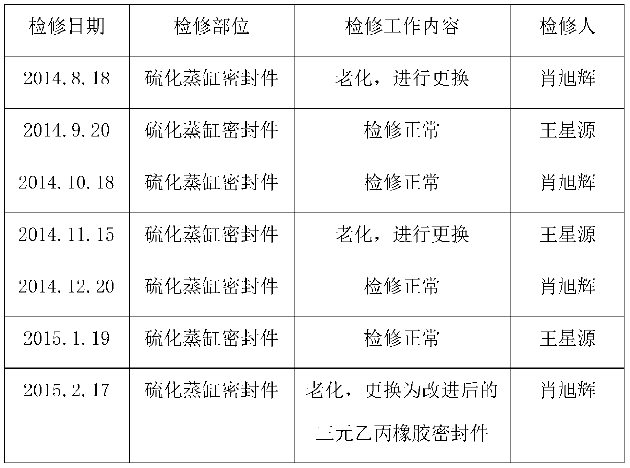 A high-temperature-resistant and aging-resistant EPDM rubber seal and preparation method thereof