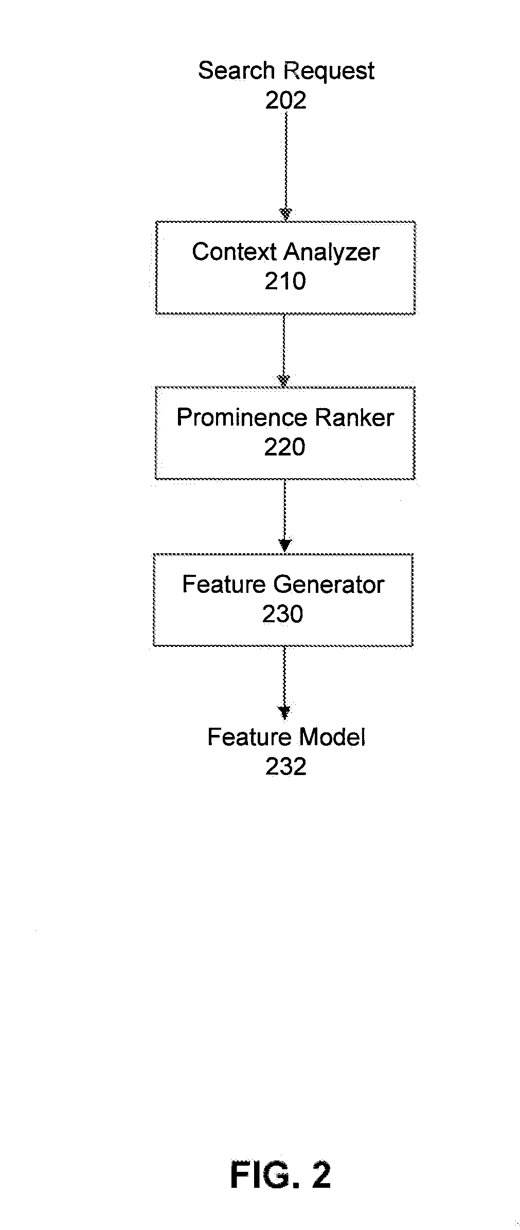 Prominence-Based Generation and Rendering of Map Features