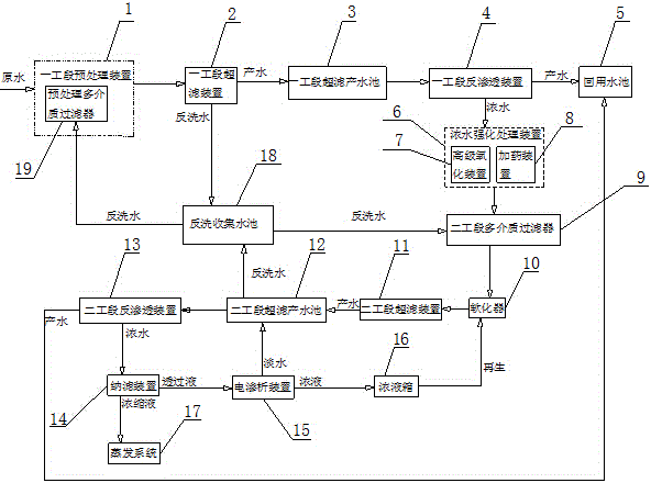 Treatment method for zero discharge of high-hardness high-salinity wastewater