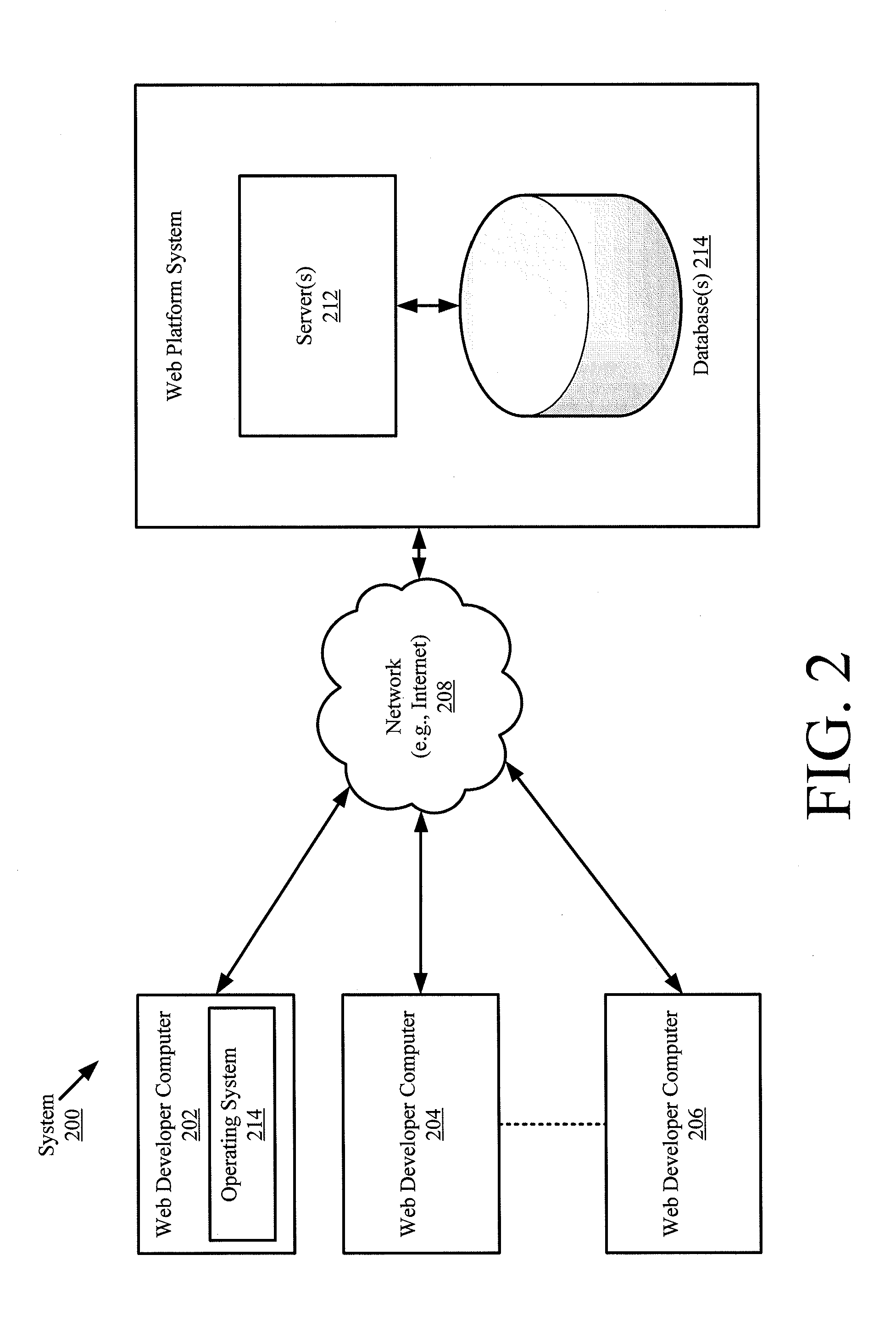 Modular platform for web applications and systems