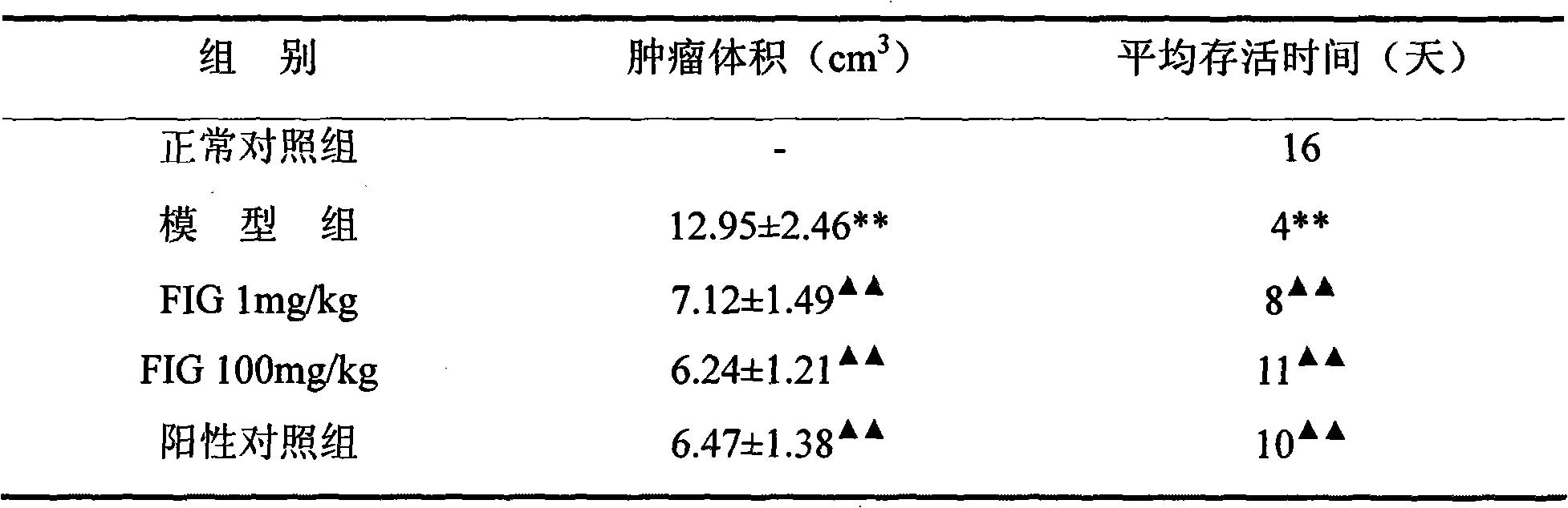 Folate-IgG conjugate as well as preparation method and application thereof