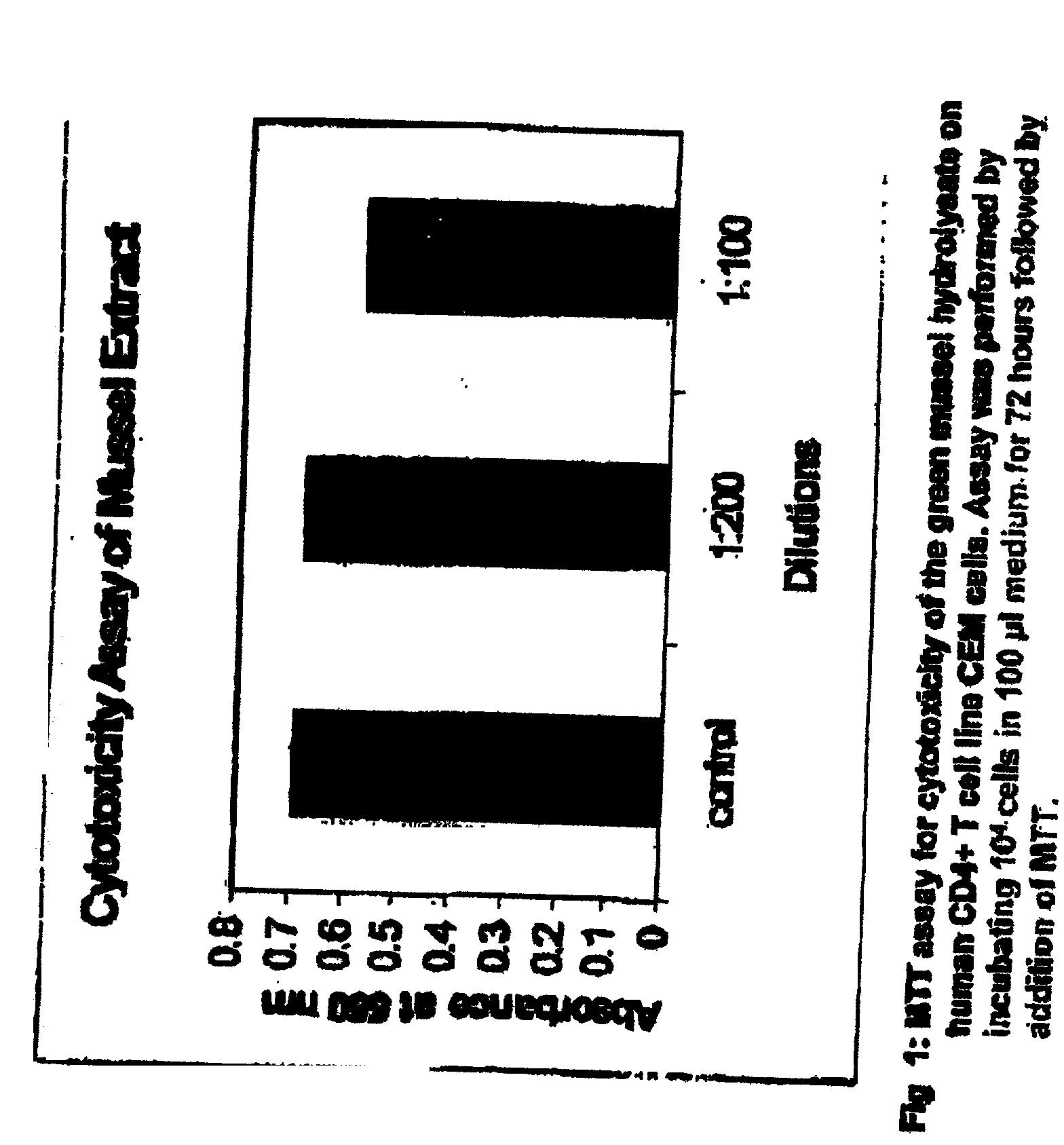 Indian green mussel (Perna viridis) as a source of anti-HIV activity