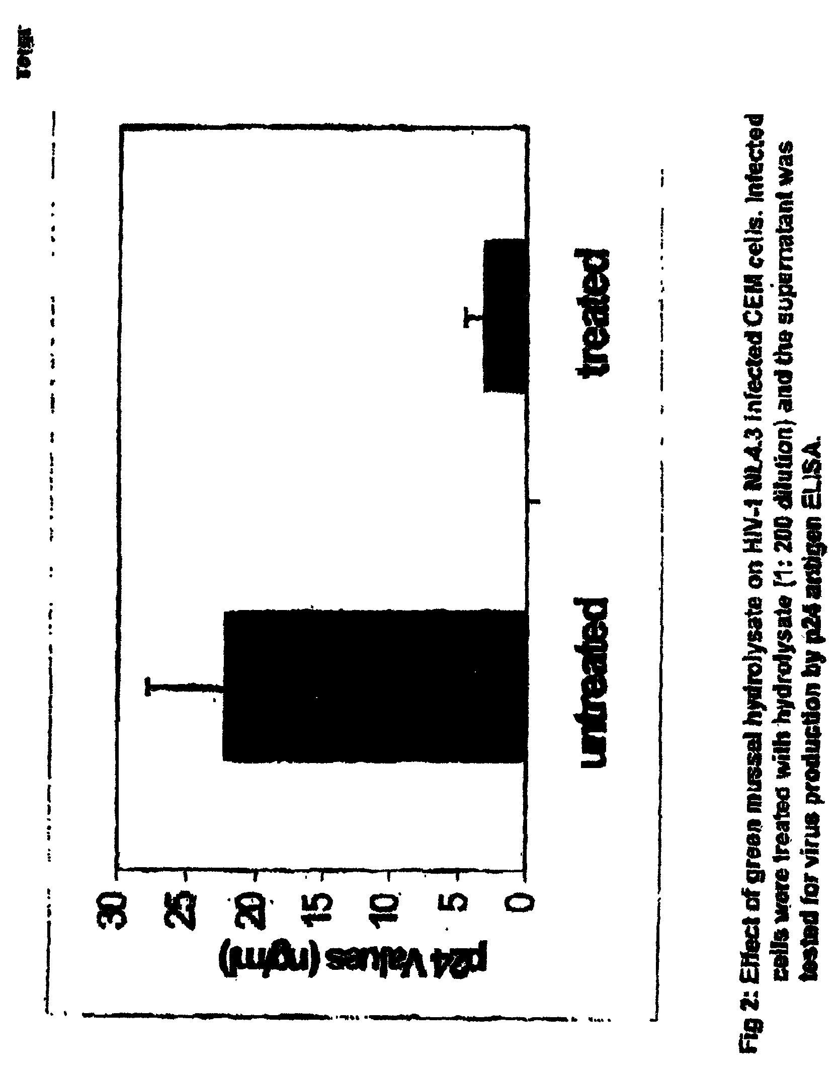 Indian green mussel (Perna viridis) as a source of anti-HIV activity